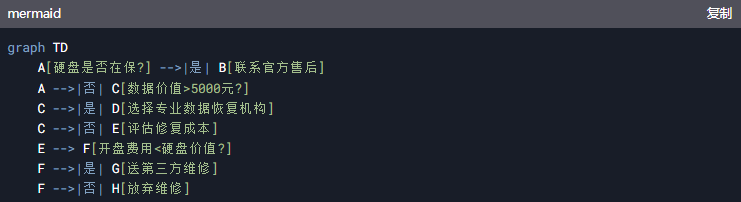 物理损坏送修决策树