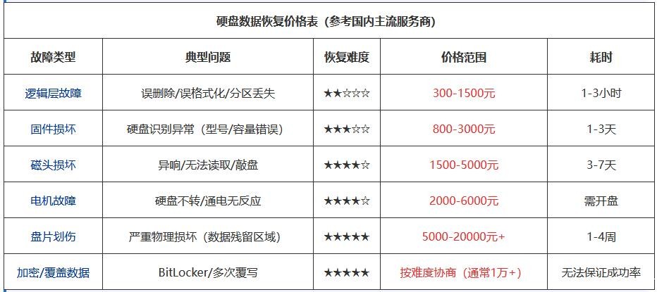 点点平台官网登录入口一般多少钱？点点平台官网登录入口价格表整理分享！