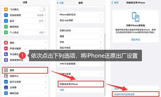 方法2：通过iCloud/iTunes备份整机恢复步骤一