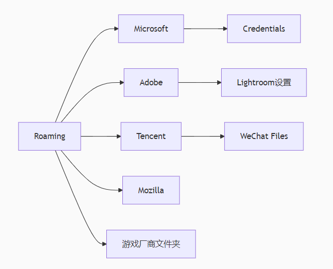 安全清理五步法（附实战截图）步骤二